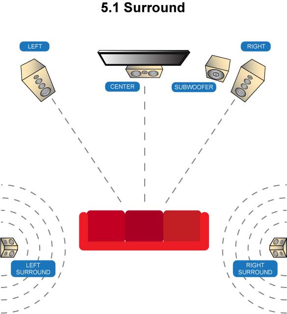 speaker-placement-5.1.jpg