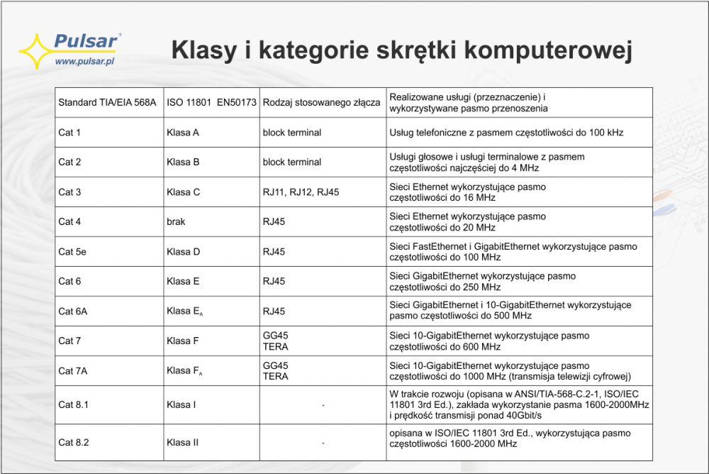 klasy-i-kategorie-skretki-komputerowej.p