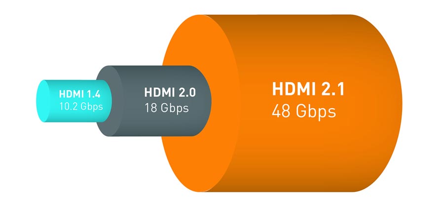 Nowa wersja złącza HDMI 2.1 – co to jest? Czym się różni od HDMI 2.0?