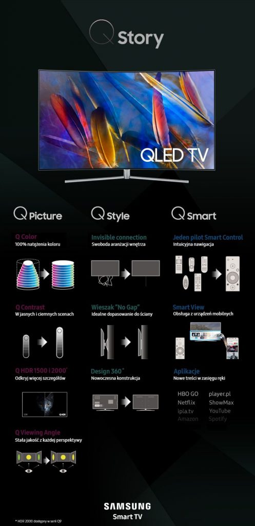 samsung_qled_tv_infografika