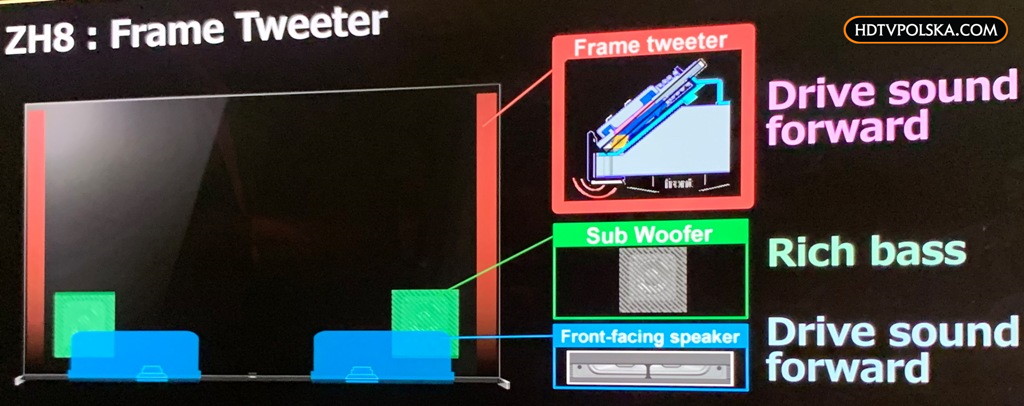Nowe telewizory Sony OLED i LCD na 2020 rok. Pierwsze testy 3