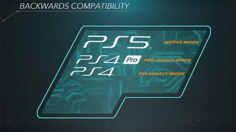 PS5: starsze gry mogą działać w wyższej rozdzielczości i klatkażu. O jakie tytuły chodzi?