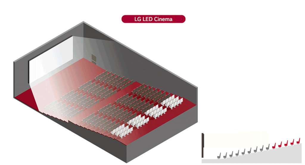 LG wchodzi do kin i instaluje swój pierwszy modułowy ekran LED. W czym tkwi jego przewaga nad projektorem?