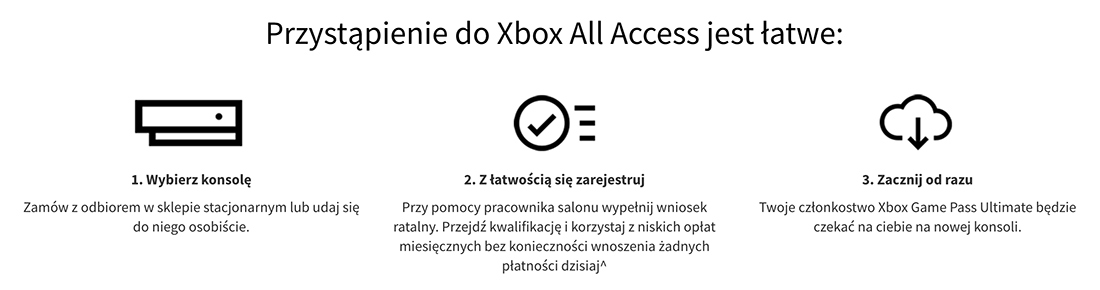 Xbox all deals access media expert