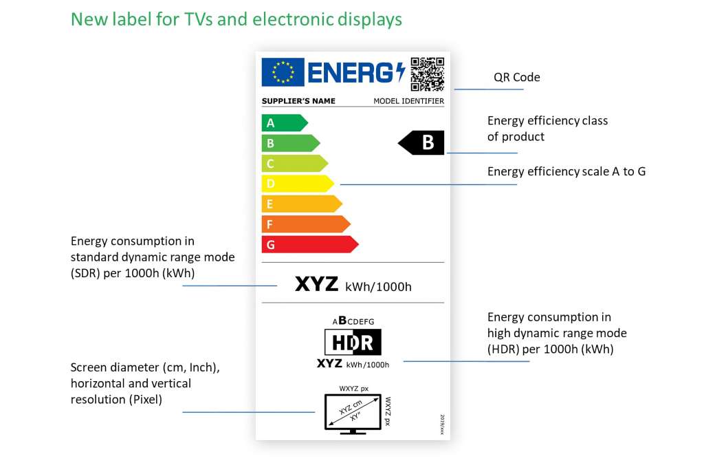 Na telewizorach są już etykiety energetyczne. Pokazują zużycie prądu w SDR i HDR! Klasyfikacja bardziej surowa dla producentów