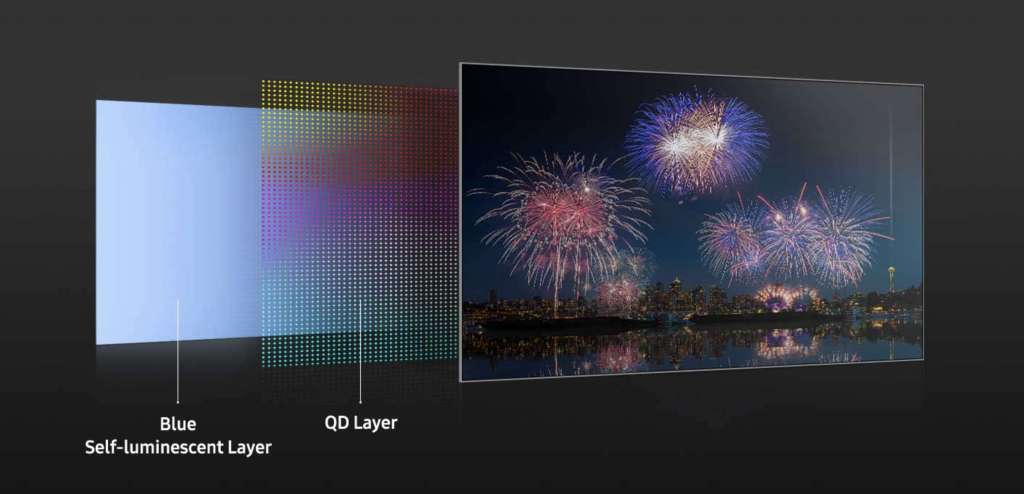 Samsung podał specyfikację pierwszego telewizora nowej generacji QD-OLED! Jasność 1000 nitów, perfekcyjne kolory i czerń?