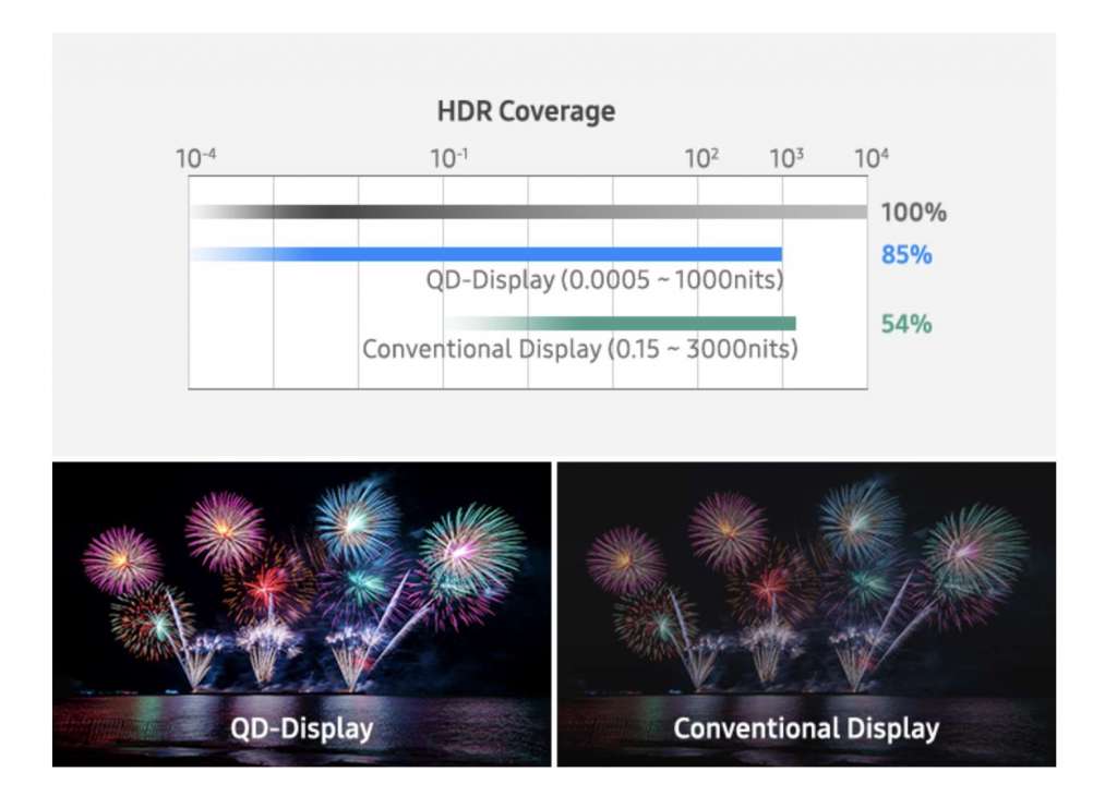 Samsung podał specyfikację pierwszego telewizora nowej generacji QD-OLED! Jasność 1000 nitów, perfekcyjne kolory i czerń?