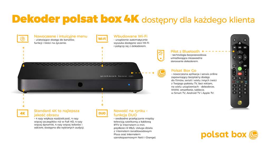 Oto i jest: Polsat Box wprowadza pierwszy dekoder 4K! Zadziała jednocześnie z TV kablową i satelitarną! Wreszcie będą kanały z prawdziwą jakością