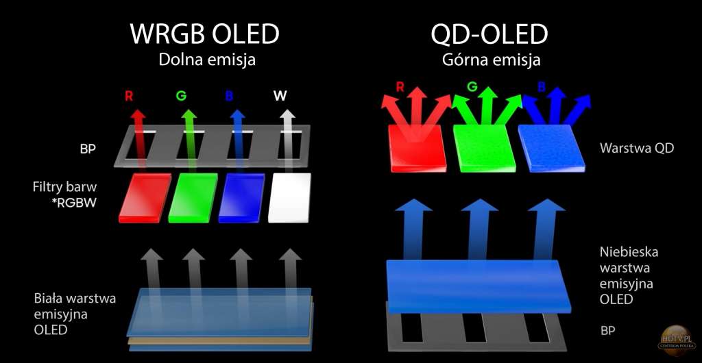 Samsung-QD-OLED-wrgb-oled-vs-qd-oled-1024x530.jpg
