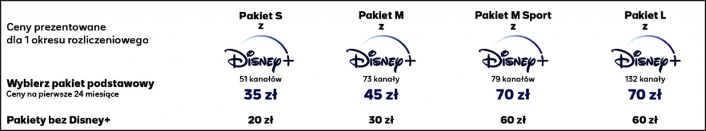 Ile kosztuje abonament Disney+ u operatora? 2 lata oglądania zupełnie za darmo! Gdzie taka oferta?