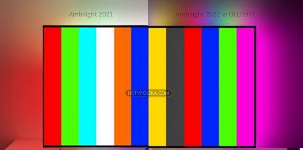 Test Philips OLED937 nowy ambilight 2022