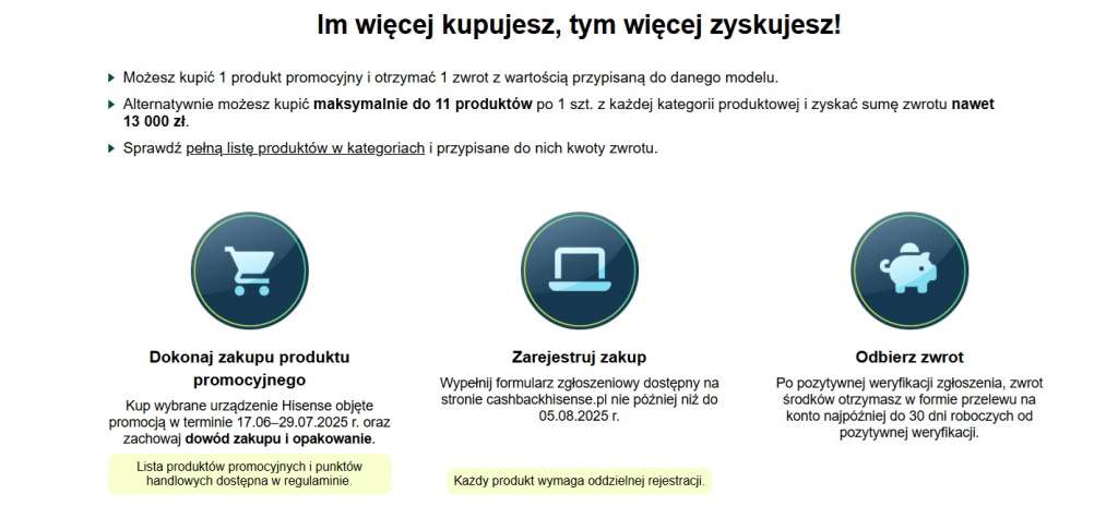 Zasady akcji HISENSE cashback do 13 000 złotych