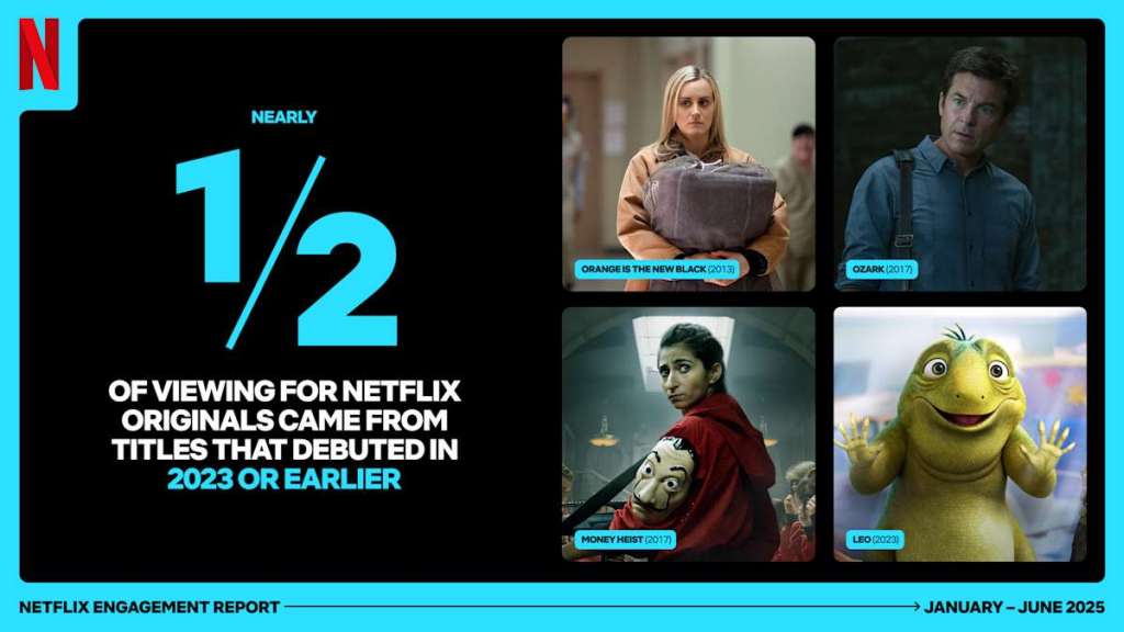 netflix raport filmy seriale 2025