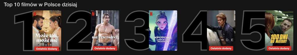 Ranking TOP 10 najchętniej oglądanych filmów na Netflix w Polsce dzisiaj