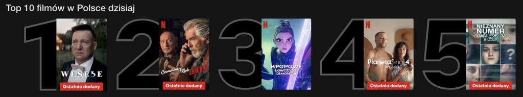 Ranking TOP 10 najchętniej oglądanych filmów na Netflix w Polsce dzisiaj