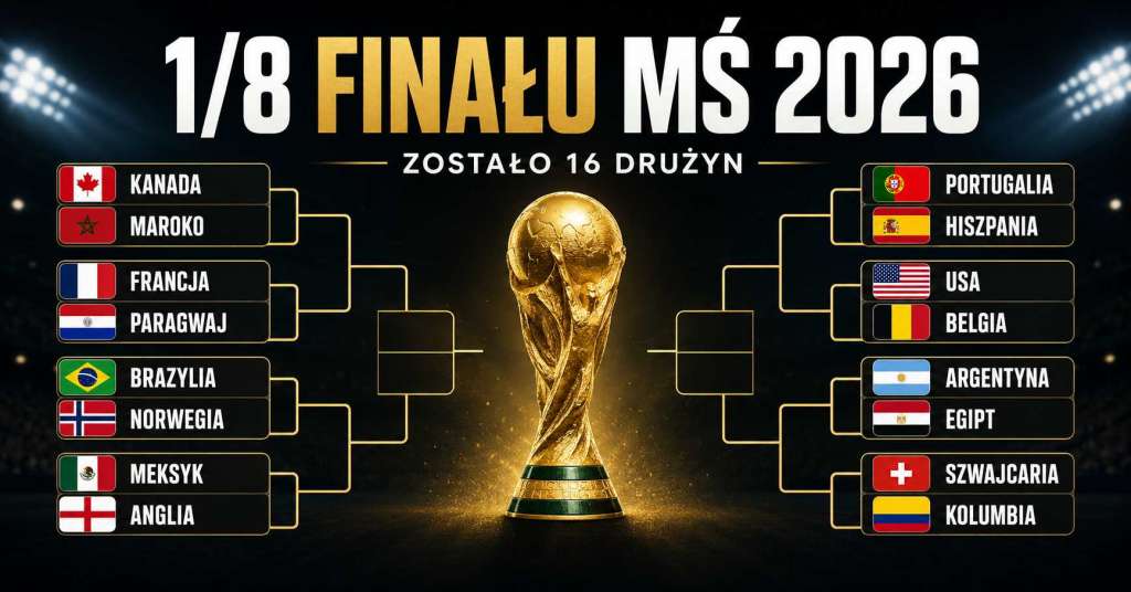 Drabinka finał mistrzostw swiata 2026