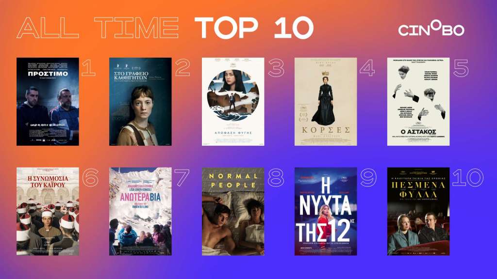 Cinobo top 10 filmów w historii